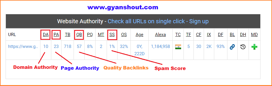 Backlink Kya Hai | Backlink क्या होता है - Backlink कैसे बनाये