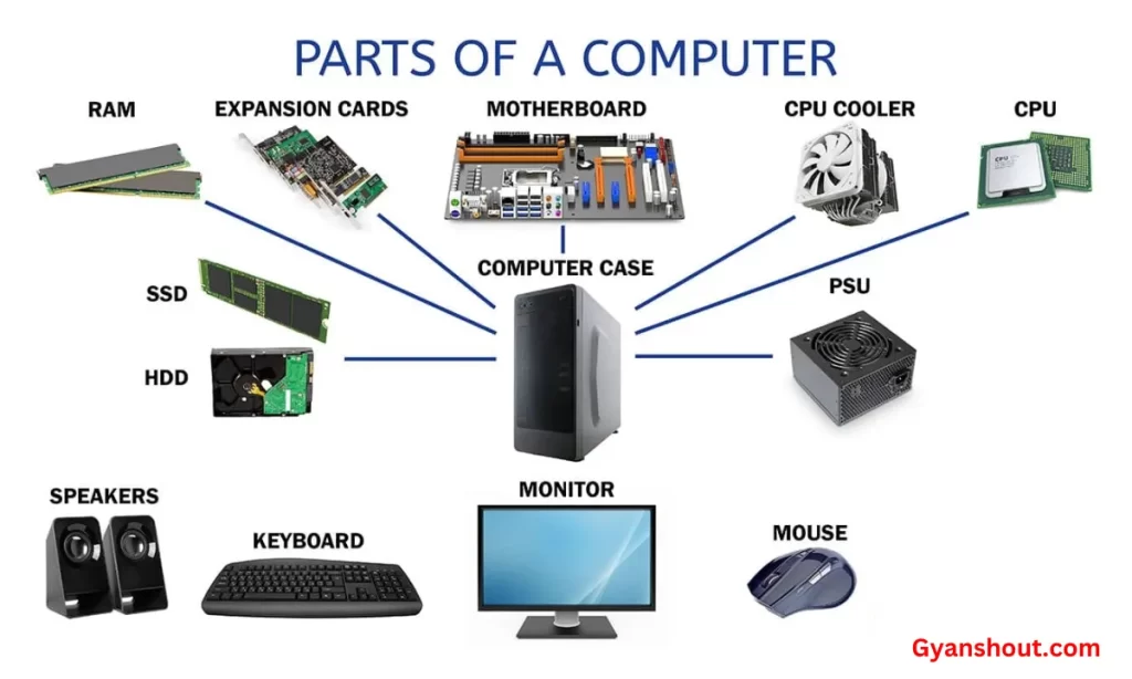 Computer Kya Hai hindi | कंप्यूटर क्या है हिंदी में बताये